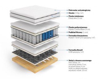 Frankhauer Materac kontynentalny z lateksem Hermes