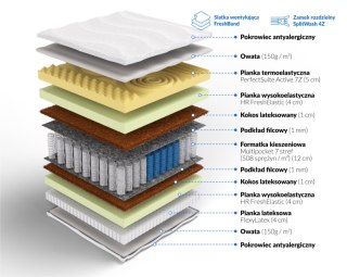 Frankhauer Materac multipocket memory z lateksem i kokosem Jazon