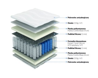 Frankhauer Materac pocket samomasujący Posejdon Plus