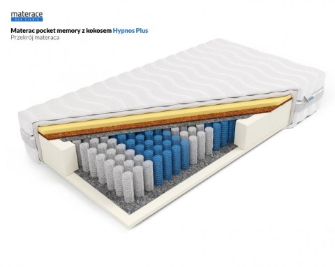 Frankhauer Materac pocket samomasujący z memory Hynos Plus