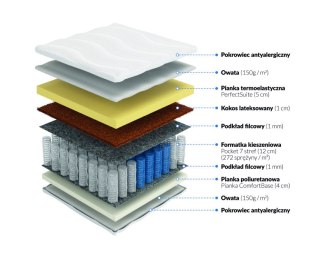 Frankhauer Materac pocket memory z kokosem Hynos