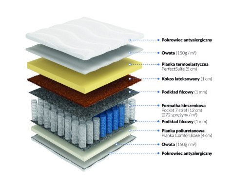 Frankhauer Materac pocket memory z kokosem Hynos