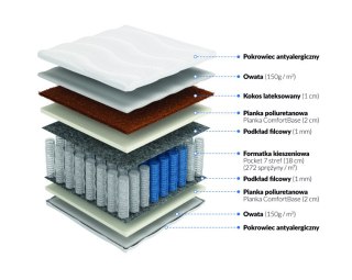 Frankhauer Materac pocket z kokosem Morfeusz Plus