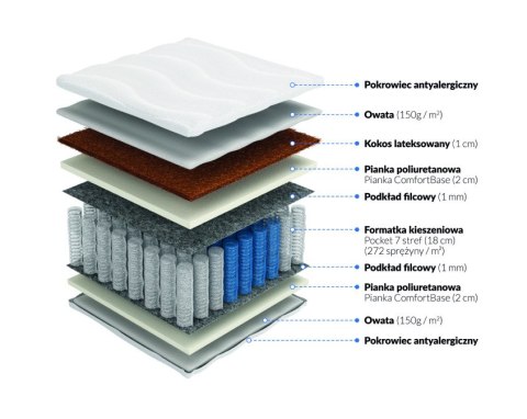 Frankhauer Materac pocket z kokosem Morfeusz Plus
